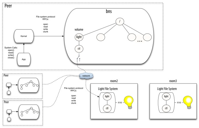 Figure 2.