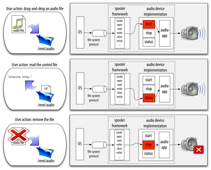 Figure 4.