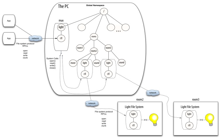 Figure 3.