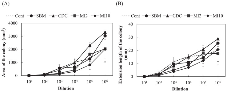 Fig. 7