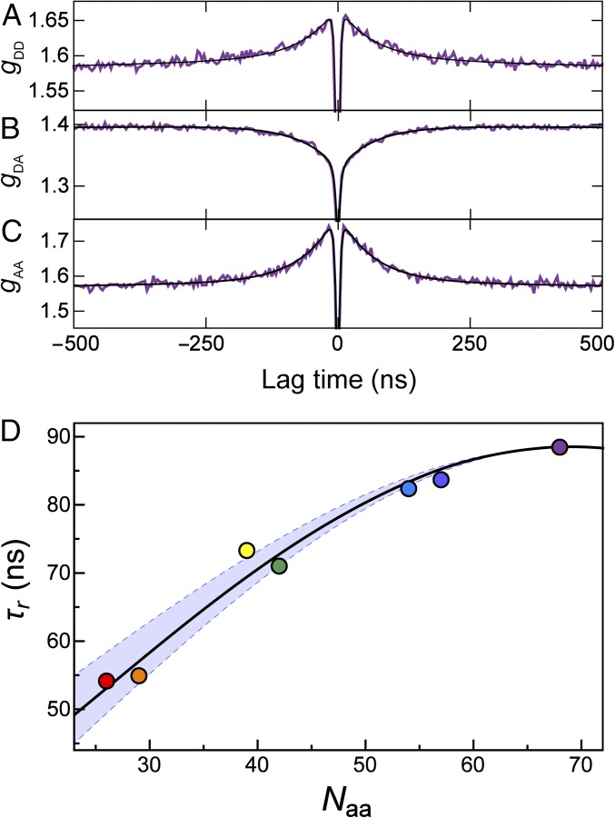 Fig. 6.