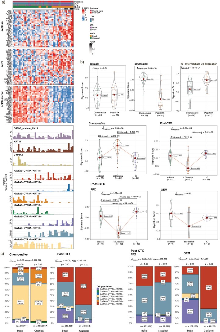 Extended Data Fig. 5