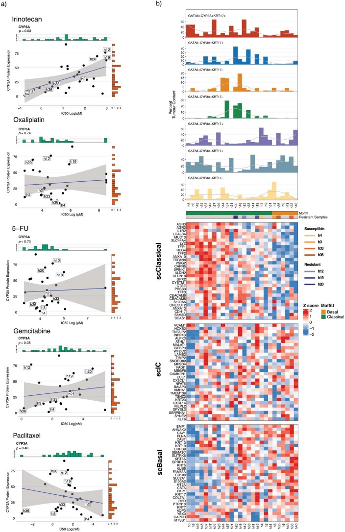 Extended Data Fig. 8