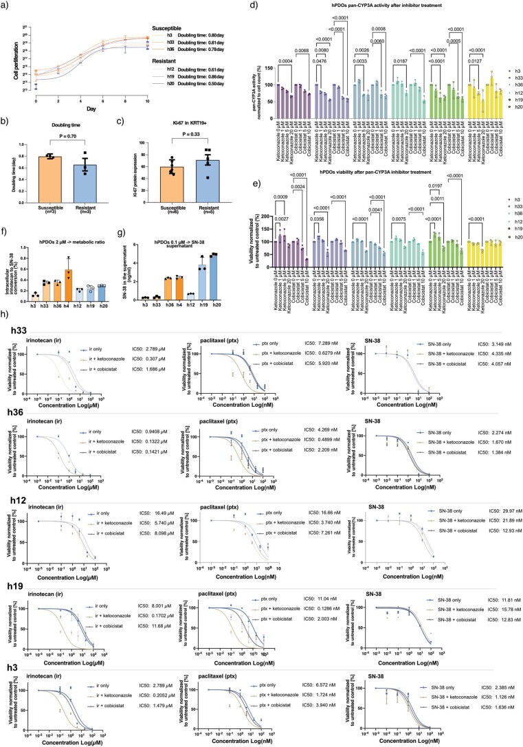 Extended Data Fig. 9