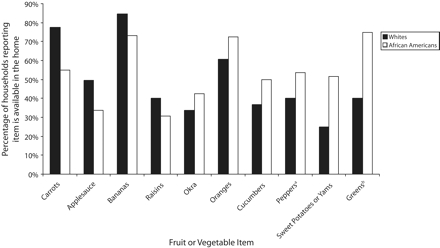 FIGURE 2—