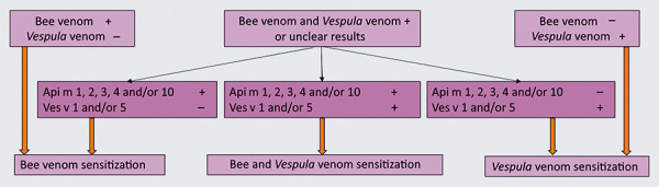 Figure 9.