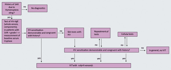 Figure 10.