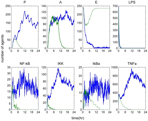 Figure 9