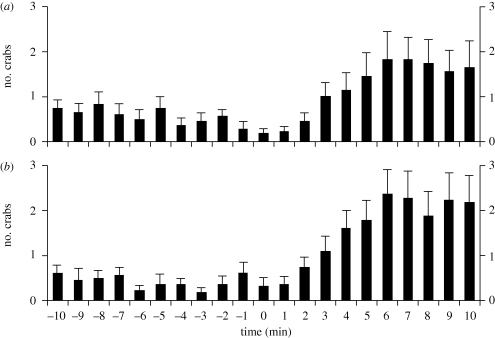 Figure 2.