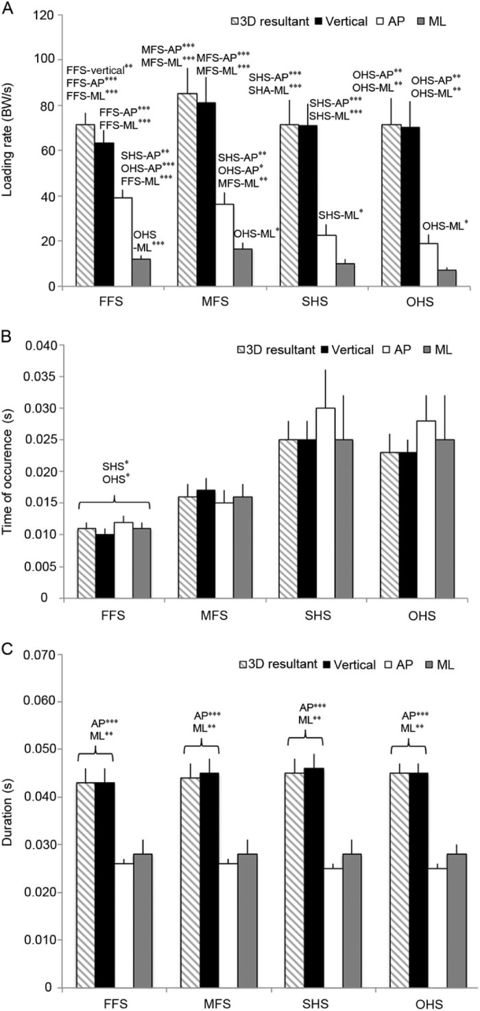 Fig. 3