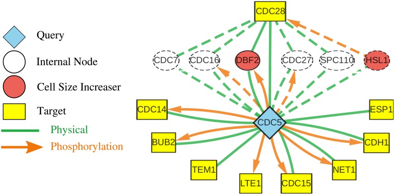 FIG. 2.