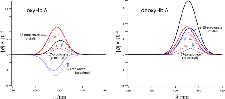 Fig. 11