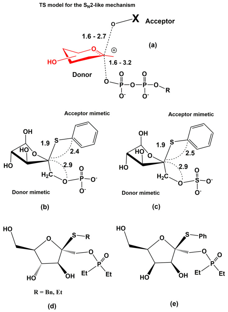 Figure 23