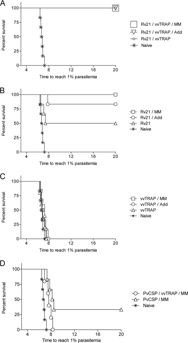 FIG 4