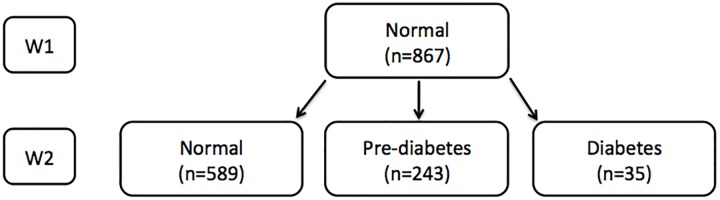 Fig 2