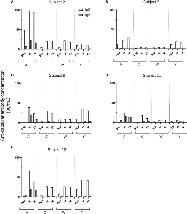 Figure 1