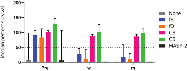 Figure 5