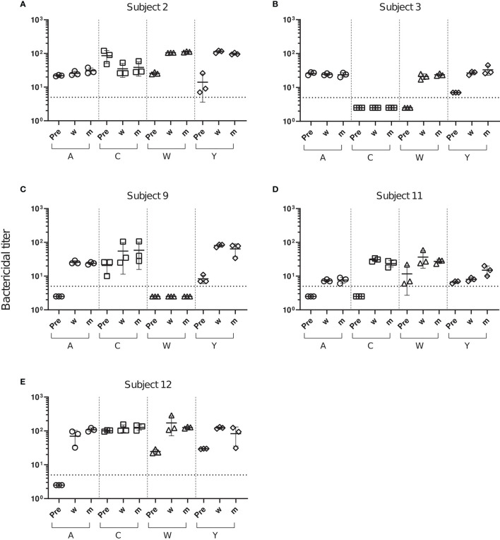 Figure 2