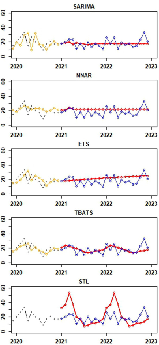 Figure 5