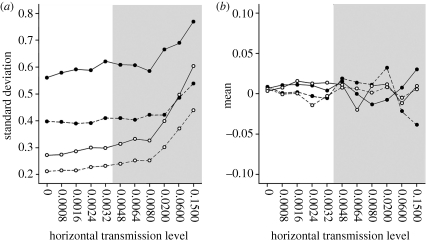 Figure 3.