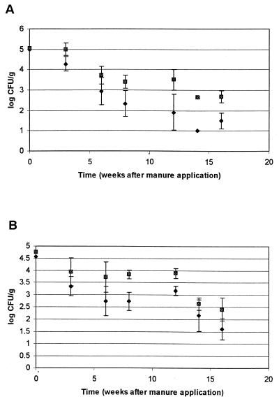 FIG. 6.