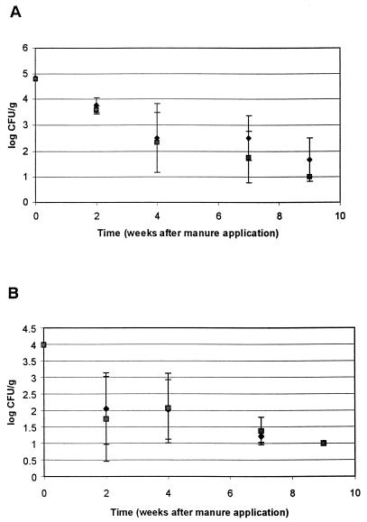 FIG. 5.