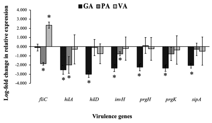 Figure 6