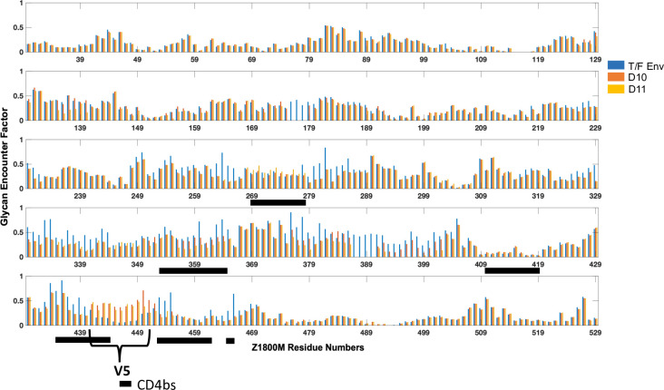 Fig 12