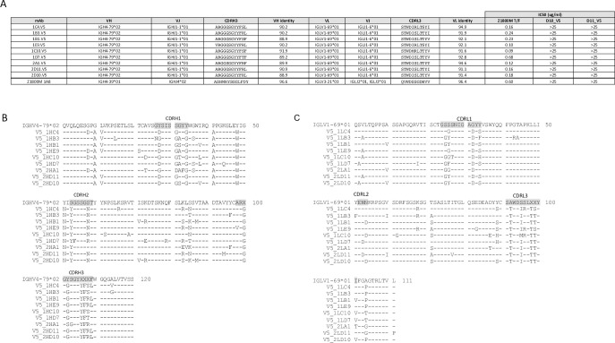 Fig 14