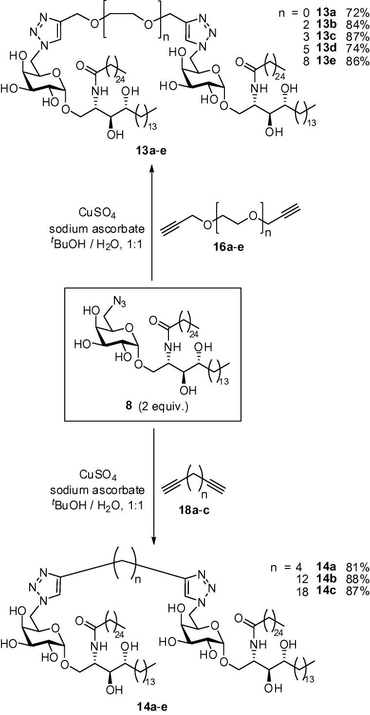 Scheme 4