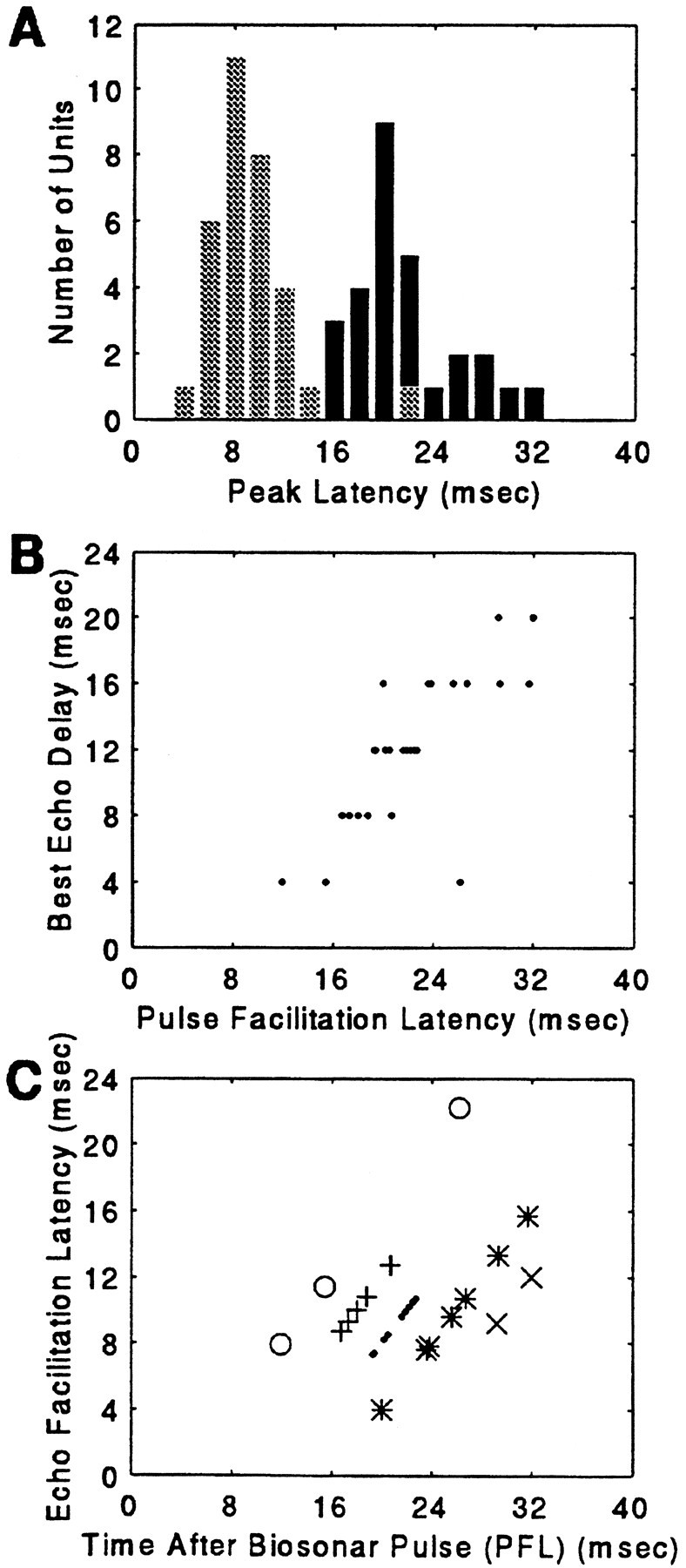 Fig. 15.