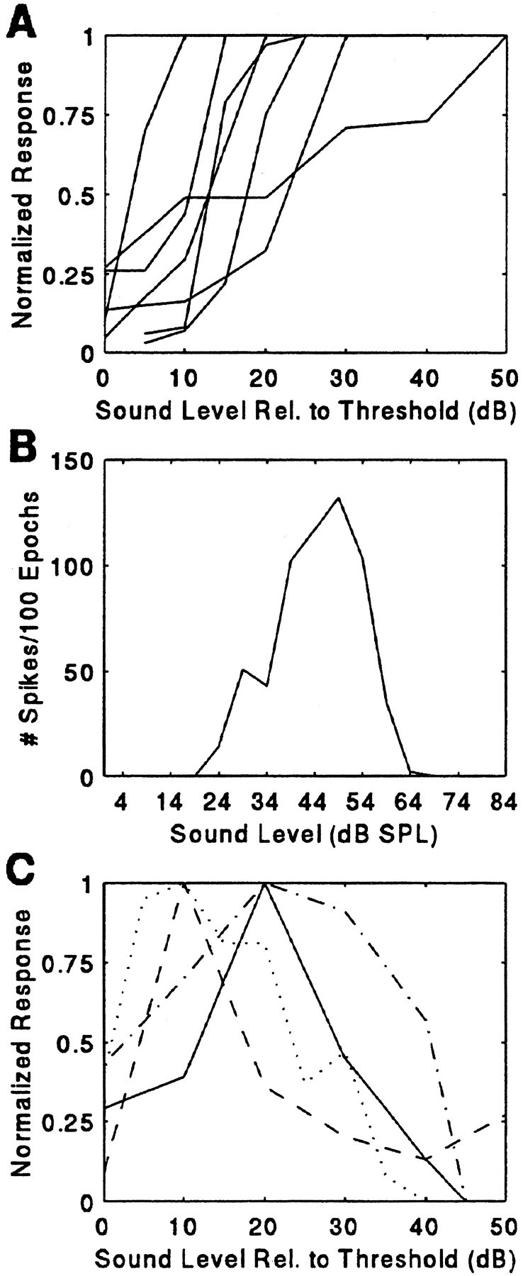 Fig. 13.