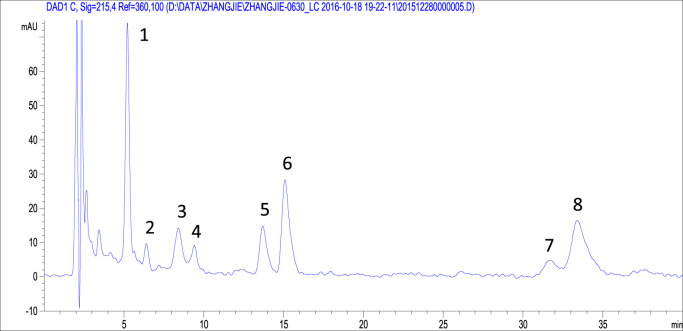 Fig. 1