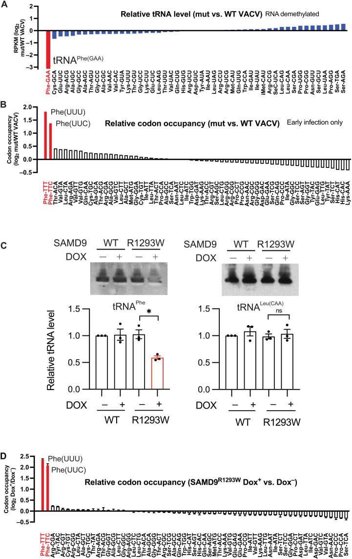 Fig. 4.