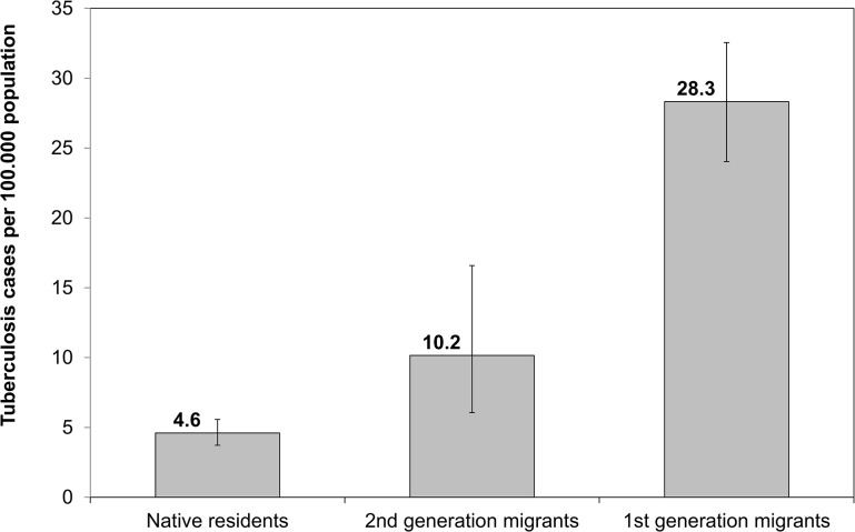 Fig 4