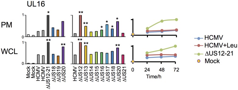 Figure 9.