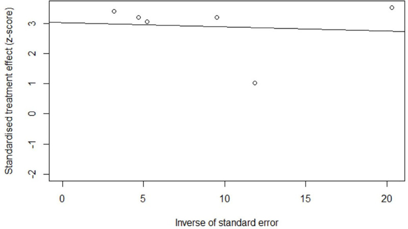 Fig 6