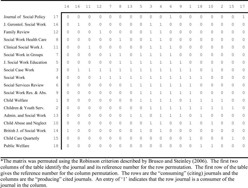 graphic file with name nihms-195996-f0002.jpg