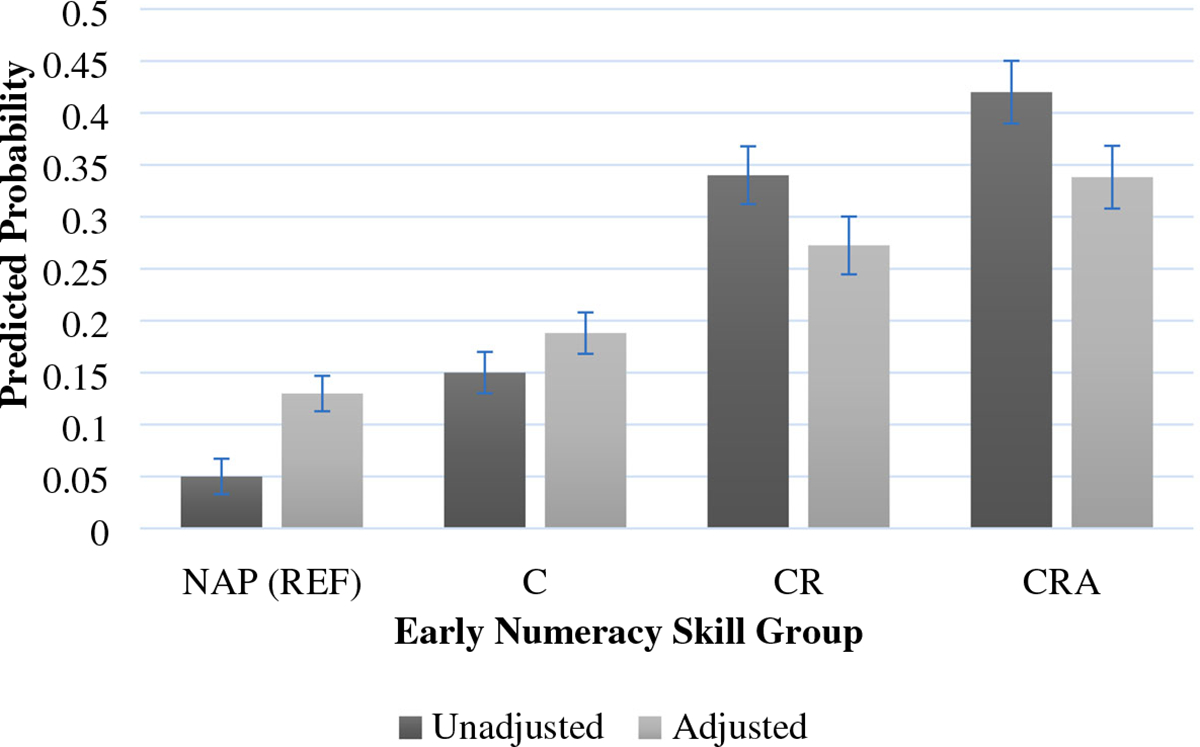 FIGURE 4