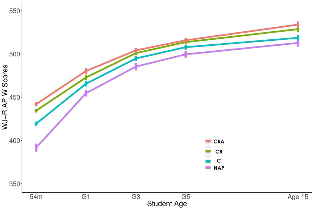 FIGURE 1