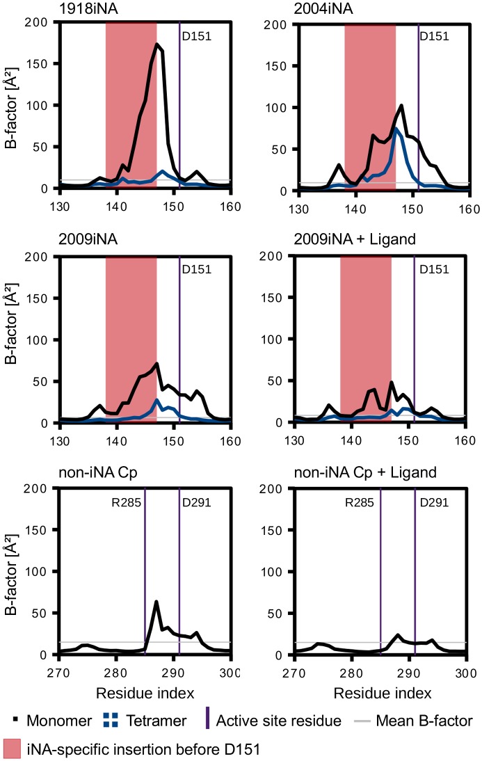 Figure 7. 