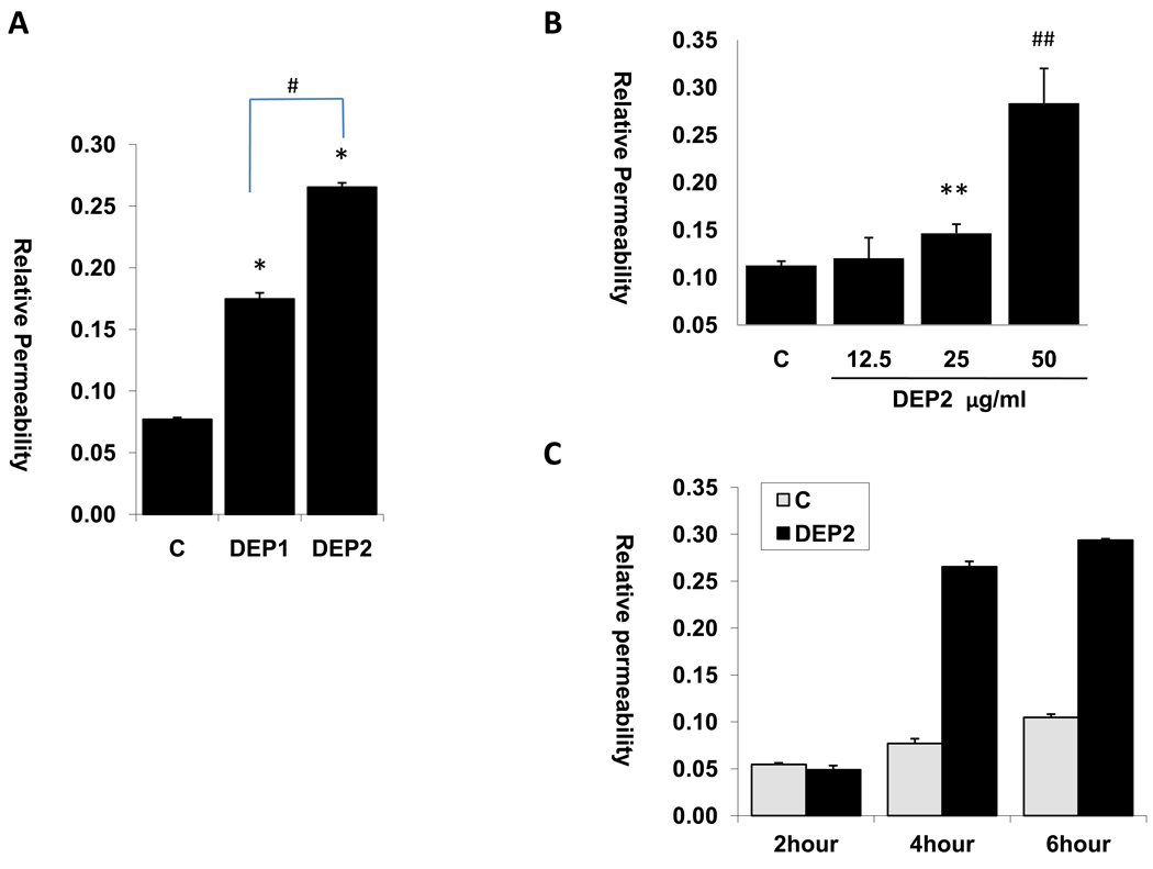 Fig.1