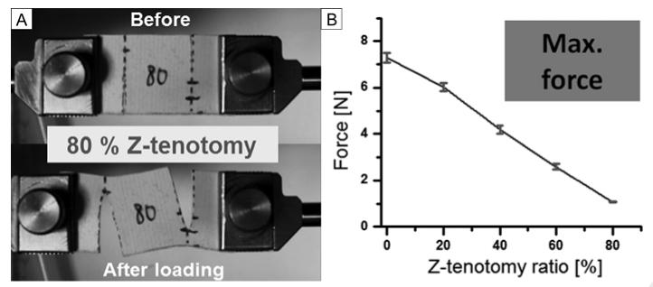 FIG 3