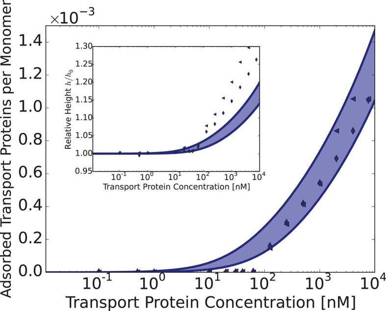 Figure 13—figure supplement 1.