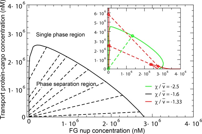 Figure 12.