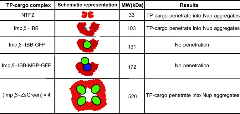 Figure 9.