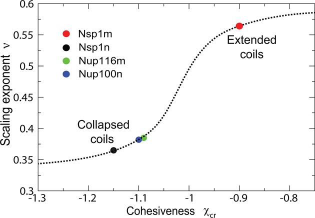 Figure 11—figure supplement 1.