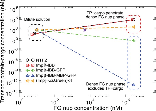 Figure 13.