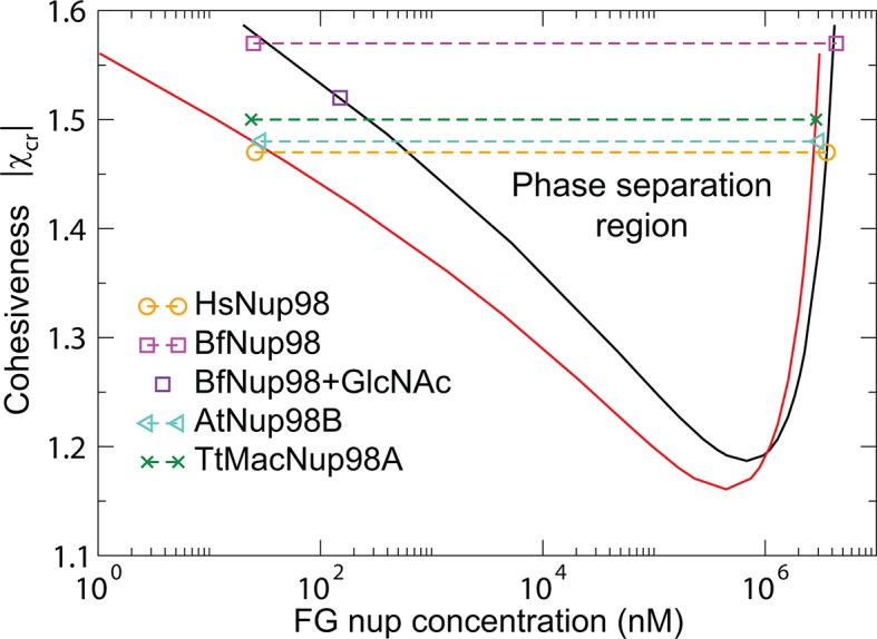 Figure 10.