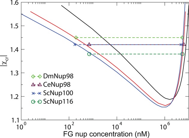 Figure 10—figure supplement 1.